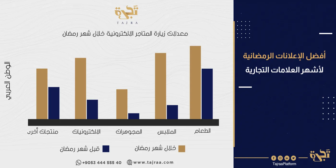 أفضل الإعلانات الرمضانية لأشهر العلامات التجارية في الوطن العربي