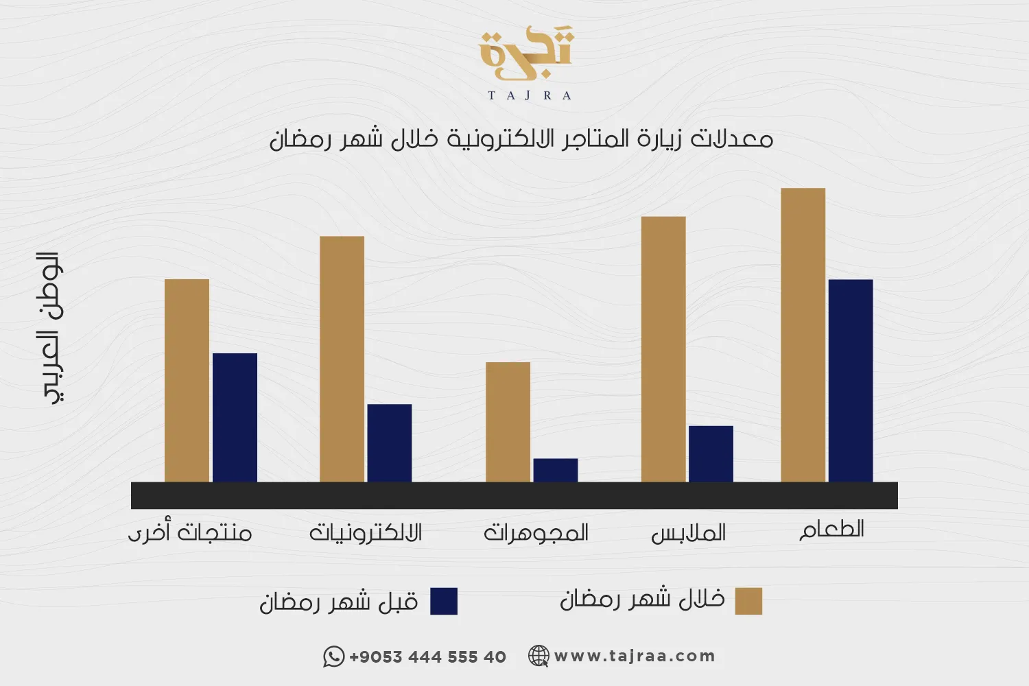 لماذا تقوم جميع الشركات بتكثيف إعلاناتها في رمضان؟