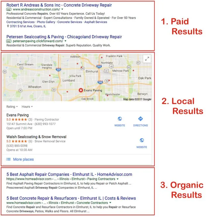 كيف يتم ترتيب المواقع الإلكترونية والمتاجر الإلكترونية على غوغل