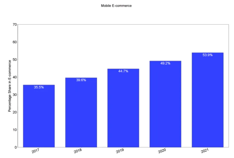 إنشاء متجر إلكتروني