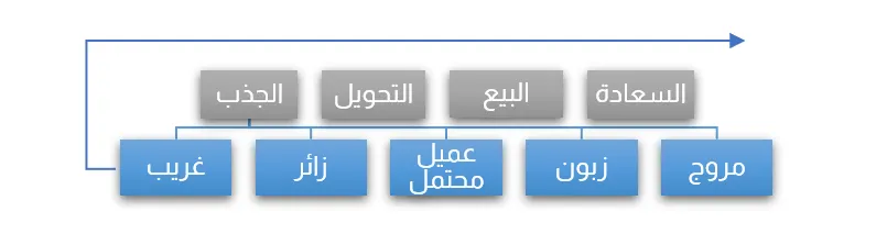 أفضل شركة برمجة متجر إلكتروني في تركيا