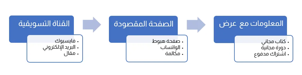 أفضل شركة برمجة متجر إلكتروني في تركيا