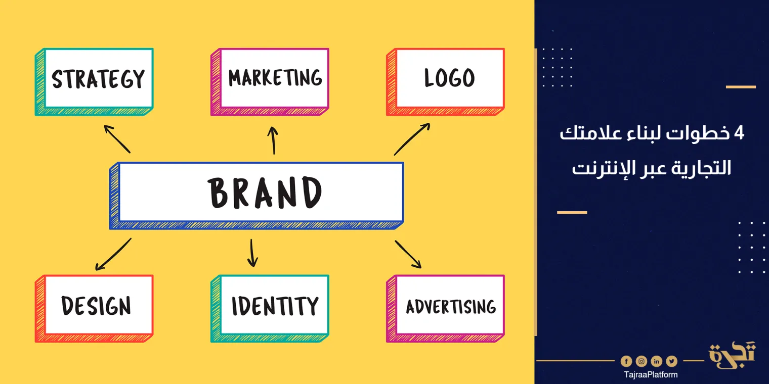 4 خطوات بسيطة لـ بناء علامتك التجارية عبر الإنترنت
