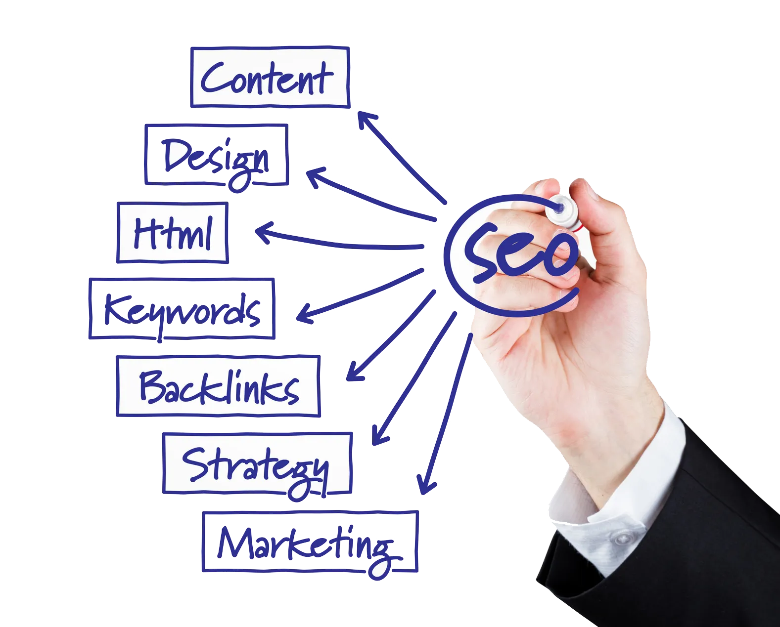 أفضل شركة برمجة متجر إلكتروني